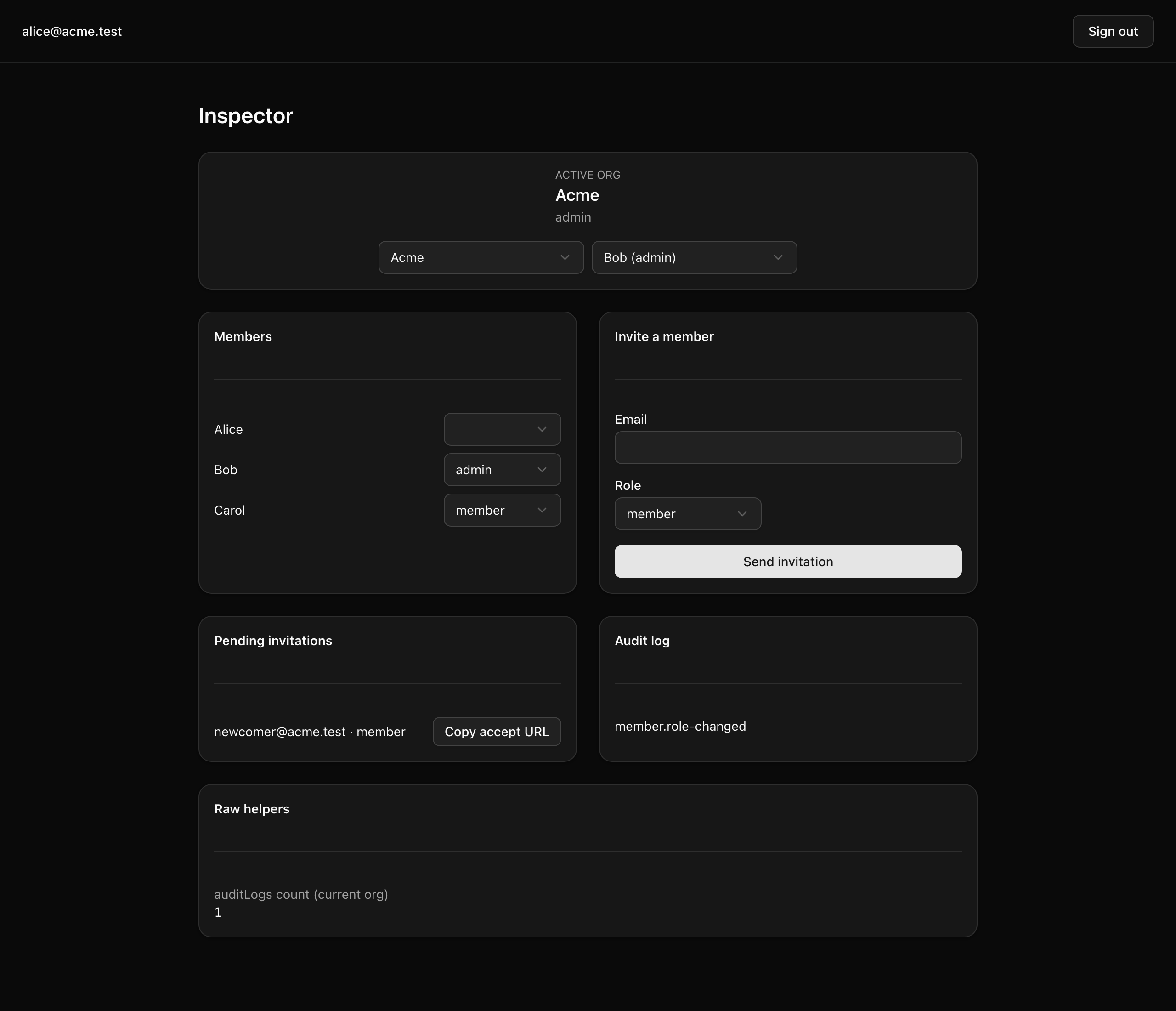 The /inspector page acting as Bob (admin of Acme): an 'Active org' banner reading 'Acme' and 'admin' with an org switcher and an acting-user switcher; a Members panel listing Alice, Bob, and Carol each with a per-row role select; an 'Invite a member' panel with Email and Role fields above a Send invitation button; a Pending invitations panel showing 'newcomer@acme.test · member' with a Copy accept URL button; an Audit log panel showing a 'member.role-changed' entry; and a Raw helpers panel reading 'auditLogs count (current org) 1'.