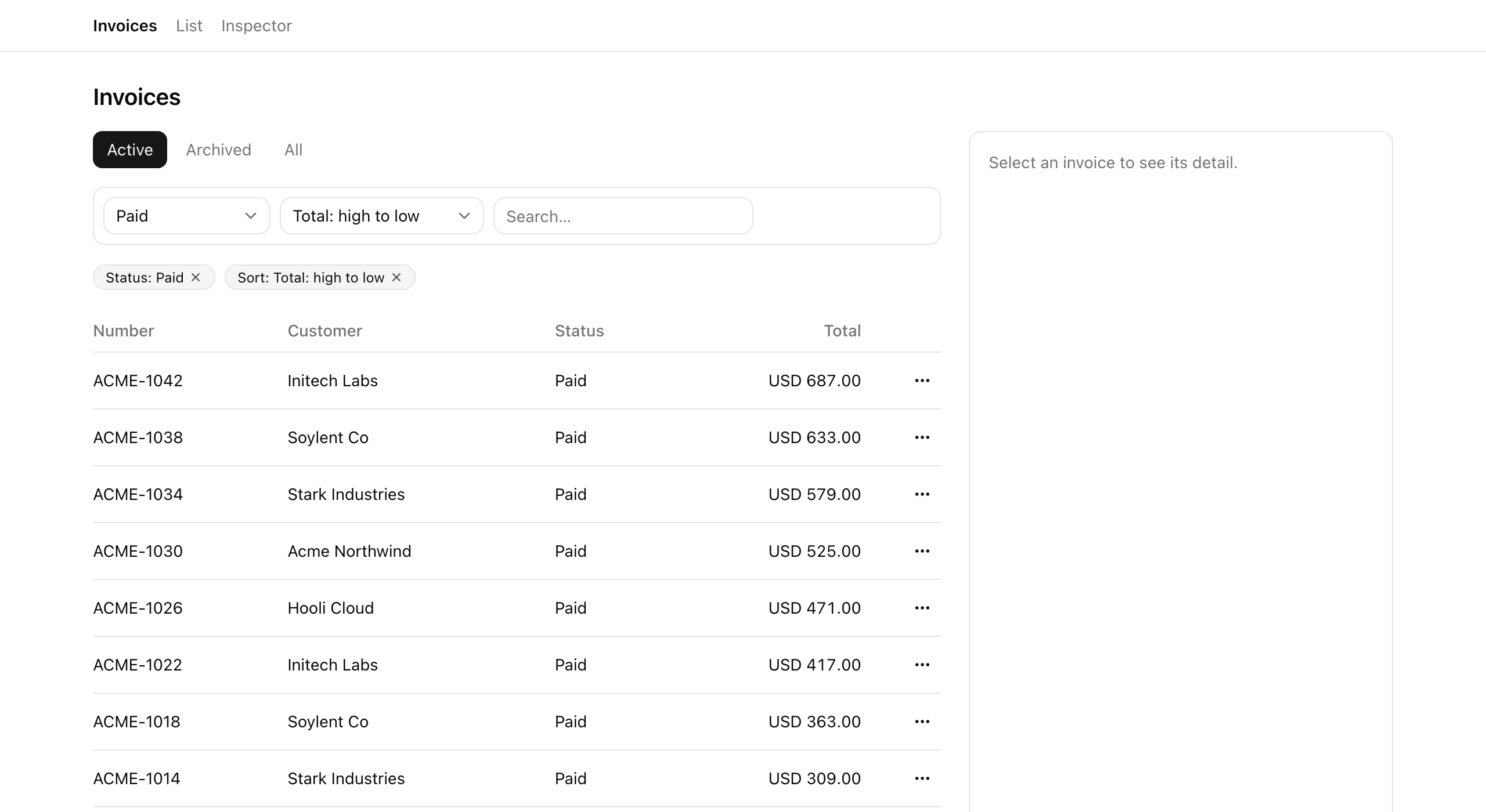 The /invoices page at 1280px with a non-default filter active: a top nav reading Invoices · List · Inspector; an 'Invoices' heading above the Active, Archived, and All view tabs with Active selected; a toolbar whose status select reads 'Paid', sort select reads 'Total: high to low', and a 'Search…' box; an active-filter chip row beneath it showing 'Status: Paid ×' and 'Sort: Total: high to low ×'; the invoice table with Number, Customer, Status, and Total columns listing Paid rows from ACME-1042 (USD 687.00) downward in descending total, each ending in a '⋯' row-action menu; and an empty 'Select an invoice to see its detail.' panel on the right.