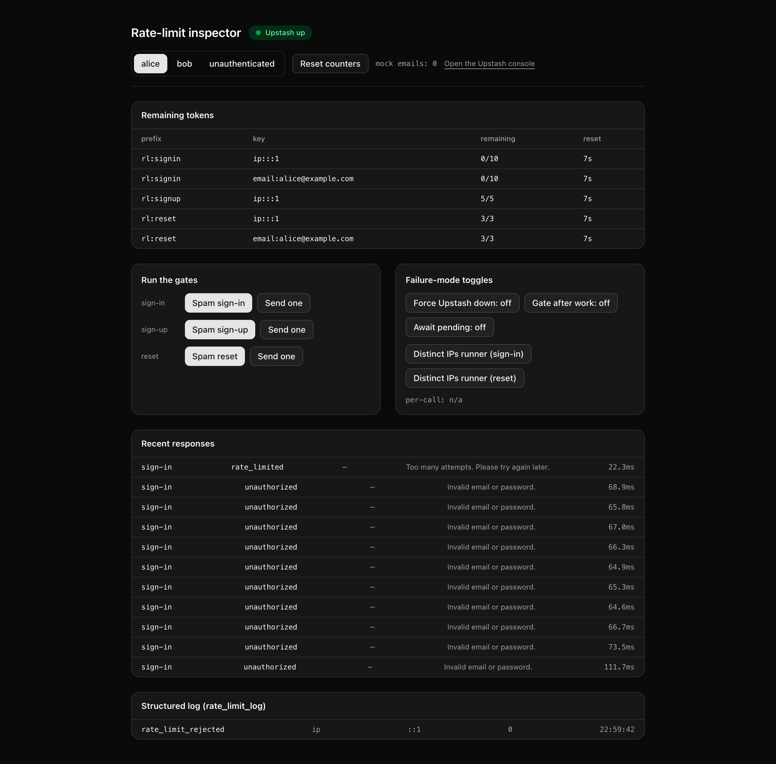 The /inspector page after a Spam sign-in: the 'Remaining tokens' panel shows signin ip and signin email:alice@example.com both at 0/10; the 'Recent responses' log shows a rate_limited row ('Too many attempts. Please try again later.') above ten unauthorized rows ('Invalid email or password.'); and the 'Structured log (rate_limit_log)' tail shows a rate_limit_rejected row keyed on the per-IP limiter.