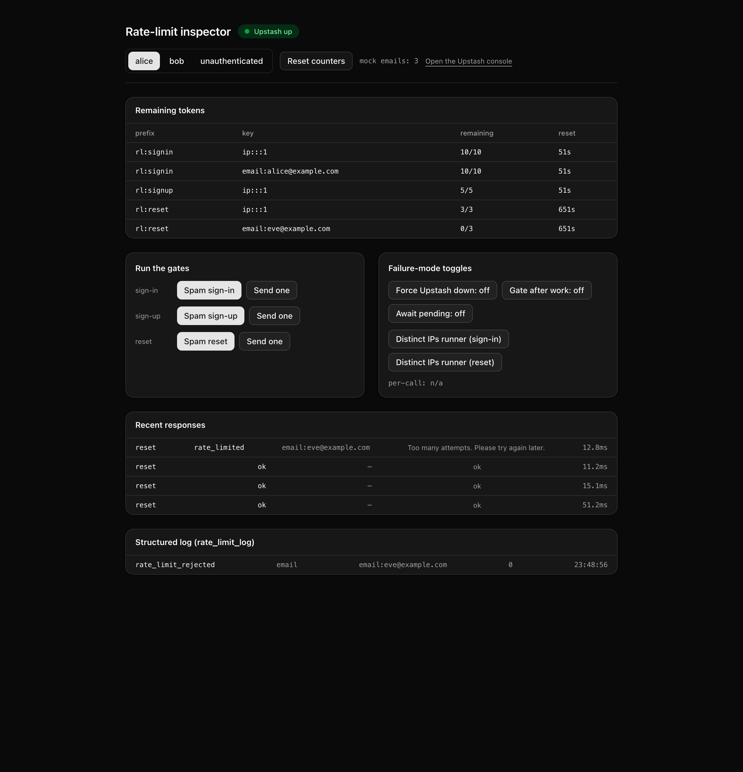 The /inspector page after a 'Spam reset' run against eve@example.com: a green 'Upstash up' badge and 'mock emails: 3' in the header; a 'Remaining tokens' panel whose rl:reset rows read ip:::1 → 3/3 and email:eve@example.com → 0/3; a 'Recent responses' log whose top row is reset / rate_limited / email:eve@example.com / Too many attempts. Please try again later. above three reset / ok rows; and a 'Structured log (rate_limit_log)' tail showing one rate_limit_rejected / email / email:eve@example.com row.