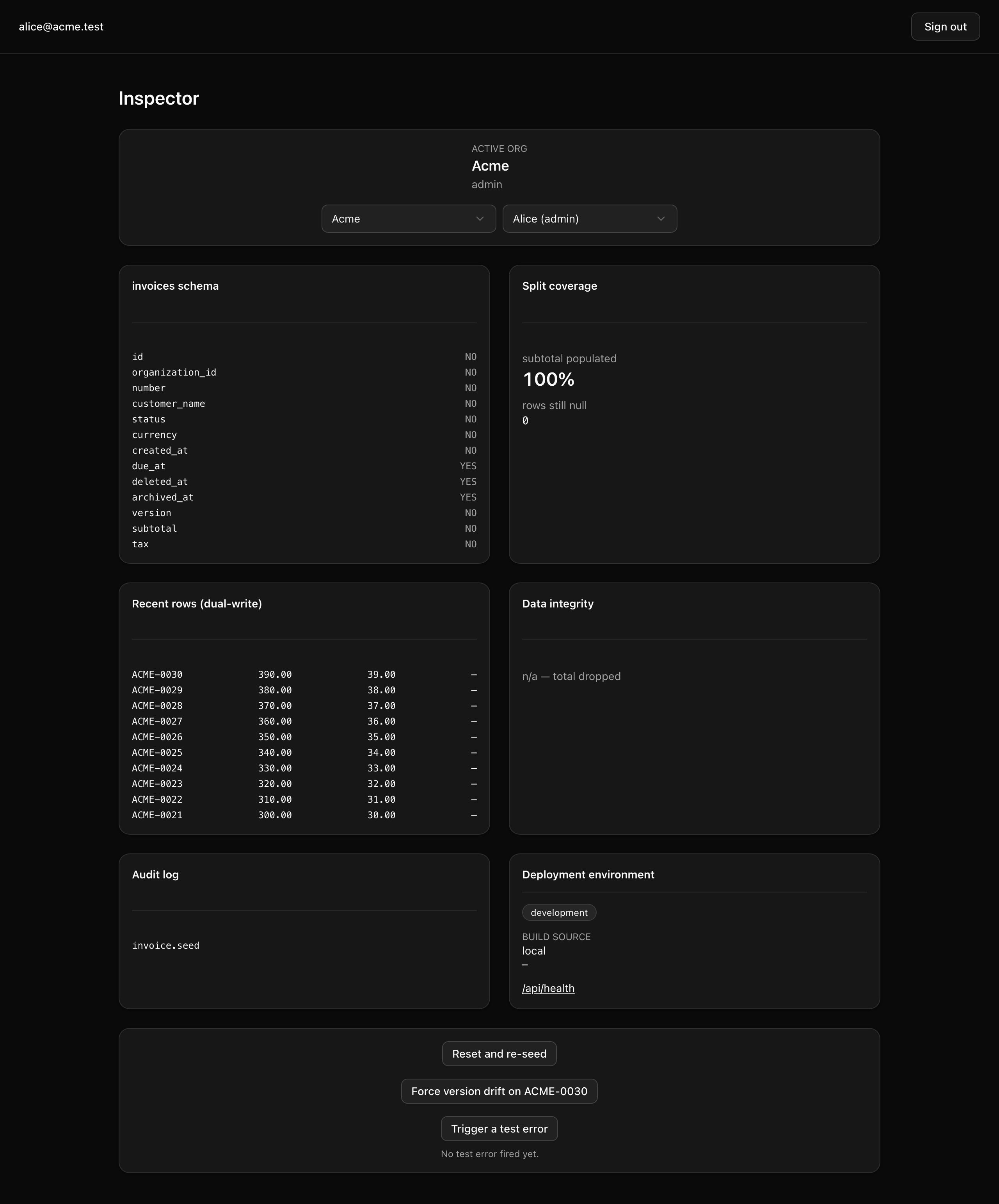 The /inspector page at 1280px after the contract: an 'invoices schema' panel listing columns id, organization_id, number, customer_name, status, currency, created_at, due_at, deleted_at, archived_at, version, subtotal, and tax — subtotal and tax both NOT NULL and no total row; a 'Split coverage' panel reading 'subtotal populated 100%' with 'rows still null 0'; a 'Recent rows (dual-write)' panel listing ACME-0030 through ACME-0021 with subtotal and tax populated and total shown as '—'; a 'Data integrity' panel reading 'n/a — total dropped'; an 'Audit log' panel showing 'invoice.seed'; and a 'Deployment environment' panel reading 'development', build source 'local'.